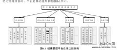 基于数据和模型的油浸式电力变压器健康管理系统分析