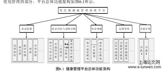 电力论文格式