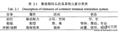 集装箱班轮的港口运行时间规律及其应用分析