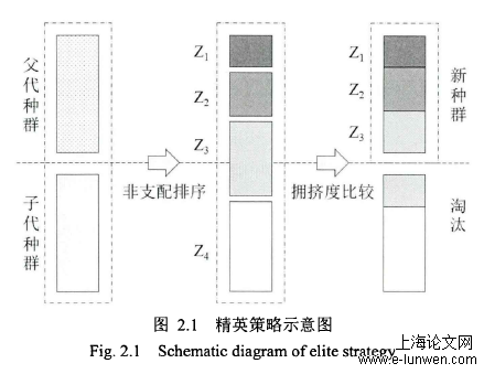 物流管理论文怎么写