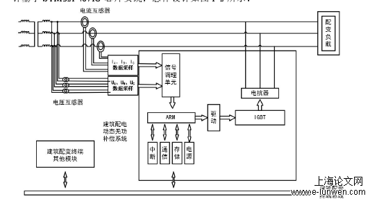 电力论文范文