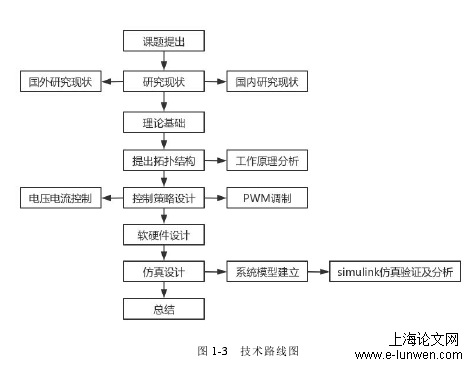 电力论文格式