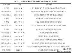 安全管理论文范文5篇