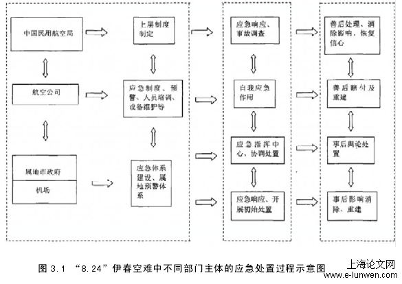 安全管理论文怎么写