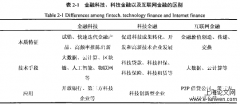 河北省村镇银行金融科技应用分析范文