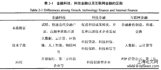 金融论文怎么写