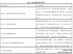 基于平衡计分卡的S公司绩效管理体系探讨