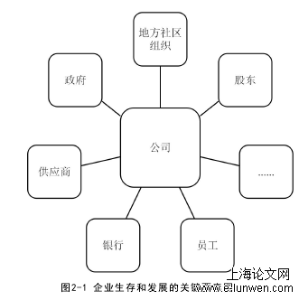 会计毕业论文怎么写