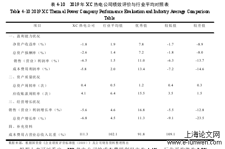 财务管理论文范文