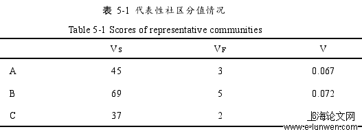 安全管理论文范文