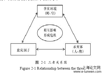 安全管理论文怎么写