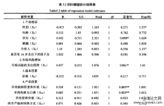 河北省城市居民品牌羊肉购买行为分析