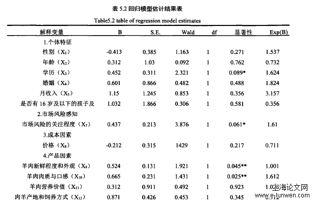 农学论文范文