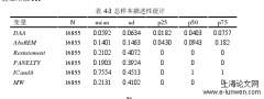 审计论文范文5篇