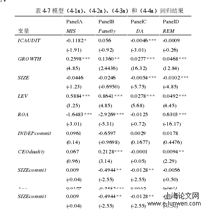 审计论文范文