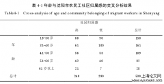 社交网络对沈阳市农民工社区归属感的影响分析