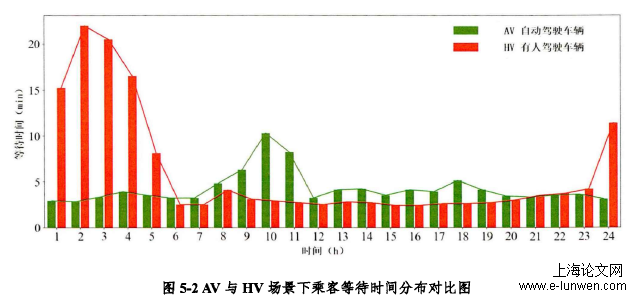 软件工程论文范文