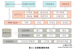 网约出行多智能体建模与仿真系统研发及实践