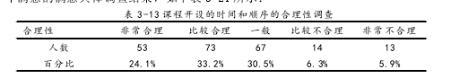 学前教育论文范文