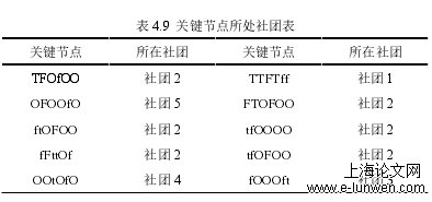 金融论文范文