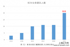 金融论文范文5篇