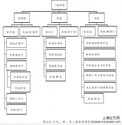 石家庄市民办幼儿园政府监管问题与对策分析