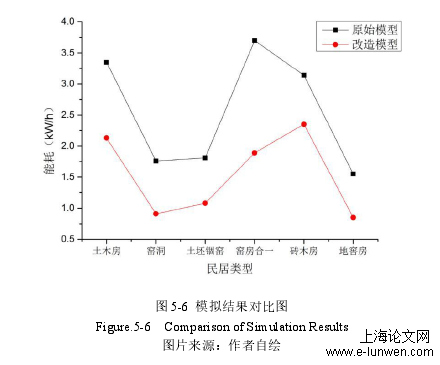 建筑学论文范文