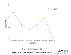 建筑学论文范文5篇