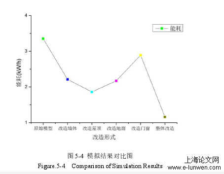 建筑学论文怎么写