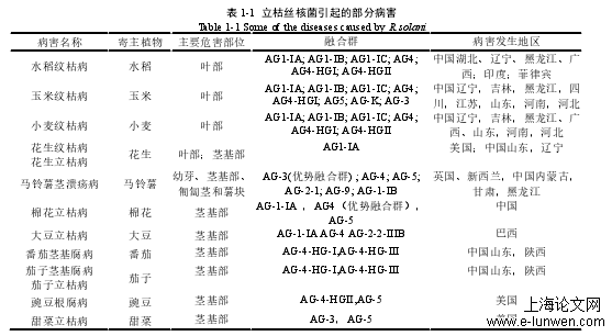 药学论文范文