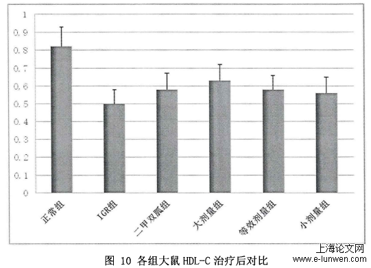 中医论文格式