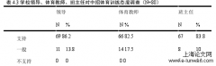 新乡市中招体育考试现状的调查分析及对策分析