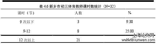 体育论文范文