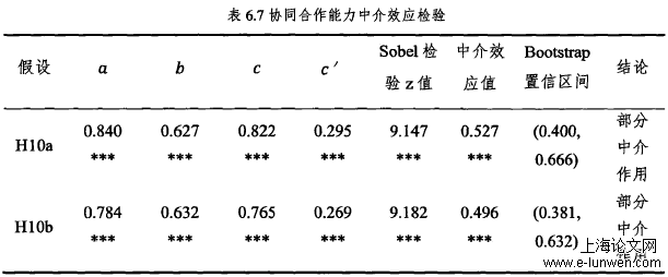 项目管理论文范文