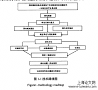 基于供给侧结构性改革视角的农村机构养老问题探讨——以河北省平乡县为例