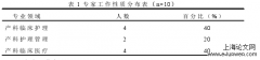 思维导图式健康教育对剖宫产初产妇产后母婴健康状况的作用