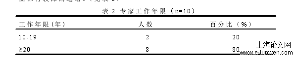 护理论文格式