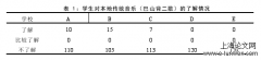 巴山背二歌在巴中市中学音乐课堂的应用分析——以巴中市第E中学为例