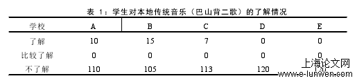 音乐论文范文