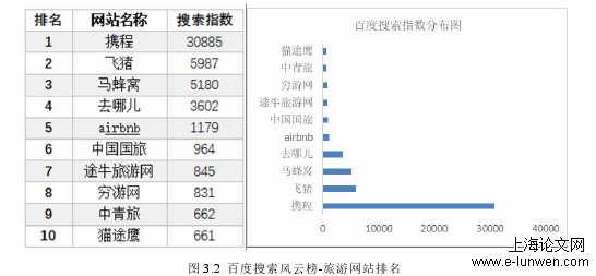 旅游管理论文格式