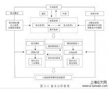 土地财政的制度成因、区域差异与以地谋发展路径优化分析