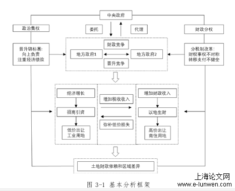 MPA论文范文