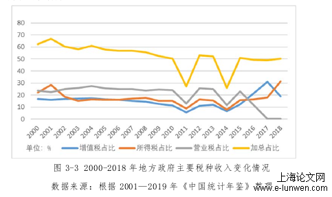 MPA论文怎么写