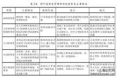 新时代高新区管理体制转型分析——基于对常州国家高新区（新北区）的研究