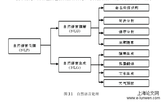 通信工程论文怎么写