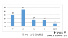 泰国初中生习得相同语素近义词偏误分析及教学策略分析一一以公立东英学校为例