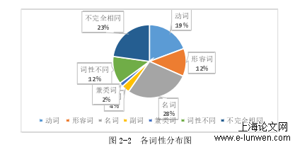 语言学论文格式