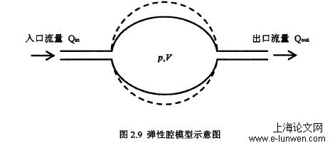 医学论文格式