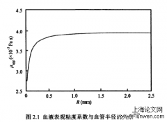 动脉粥样硬化的血流动力学机理研究与脂质传输特性研究