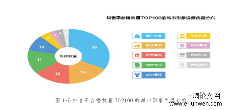 新闻媒体论文范文